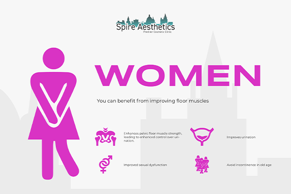 Benefits of EMS Female Urinary Incontinence Device Oxshott
