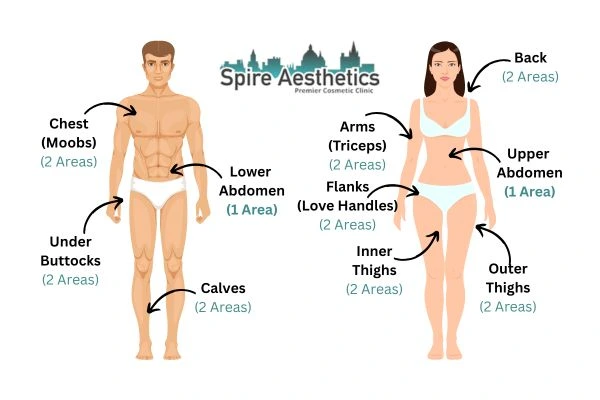 Cryolipolysis Prices Oxshott