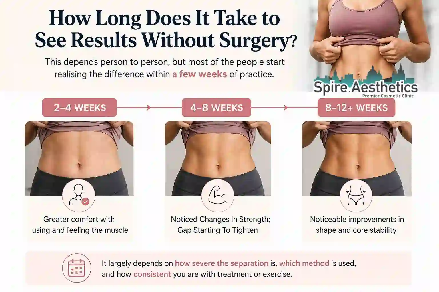 How Long Does It Take to See Results Without Surgery Oxshott?